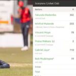 Unbelievable Cricket Record: Zimbabwe Club Smashes 822 Runs in 50 Overs